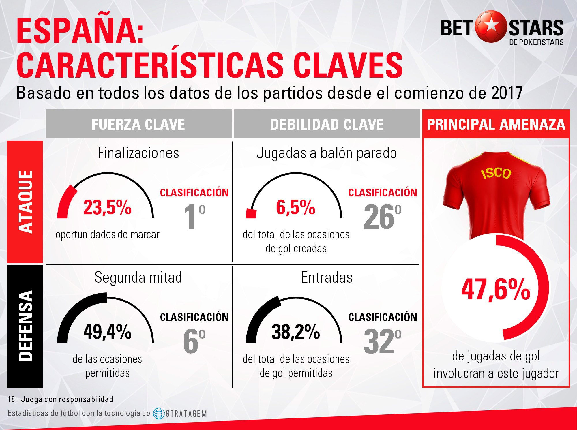 BetStars Espana guia 02